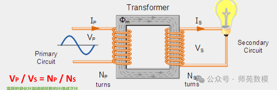 Final Review Summary of IoT Communication