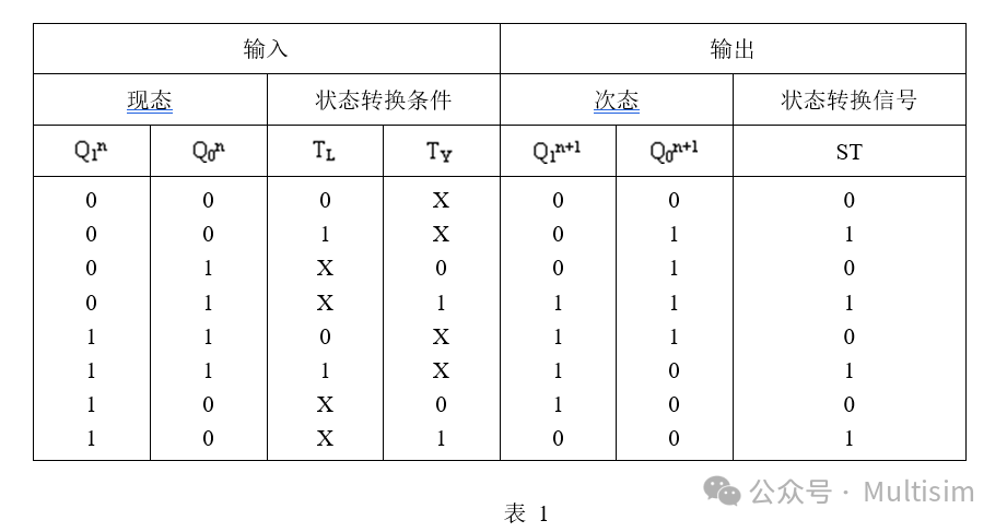 Traffic Light Control System Based on Microcontroller Graduation Project Documentation