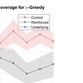 Energy Efficiency in Wireless Sensor Networks Using SARSA Algorithm with Time-Dependent Model Training in Matlab