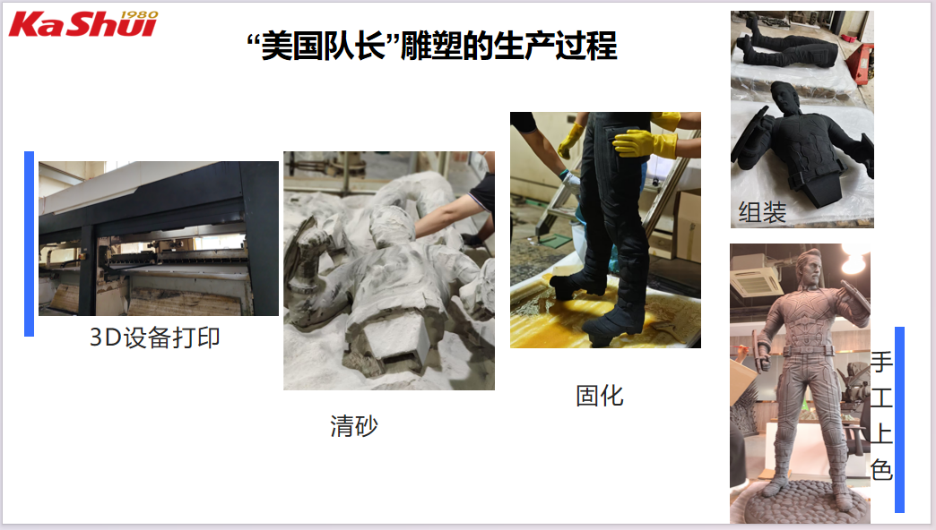 Eco-Friendly Sand 3D Printing: Reshaping the Legend of Captain America