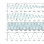 Visualization of Signal Decomposition Components Based on Symplectic Geometry Modal Decomposition in MATLAB