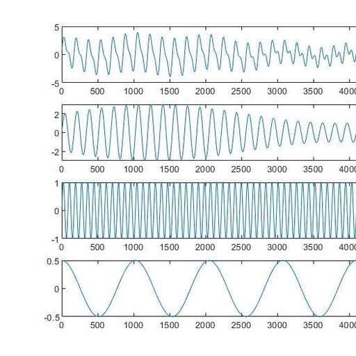 Visualization of Signal Decomposition Components Based on Symplectic Geometry Modal Decomposition in MATLAB