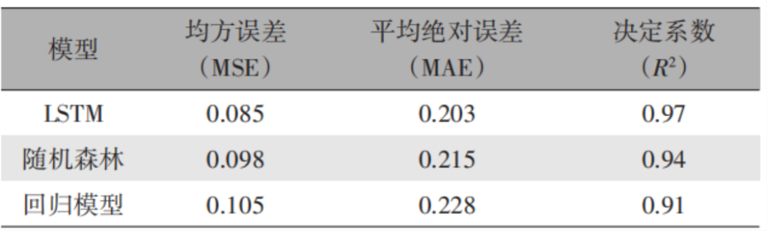 Integrating Intelligence: How Smart Connected Vehicles Help Alleviate Traffic Congestion on Highways