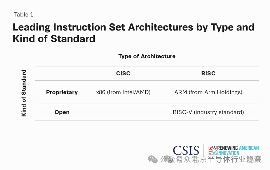 RISC-V: A Global Wave in the Semiconductor Industry