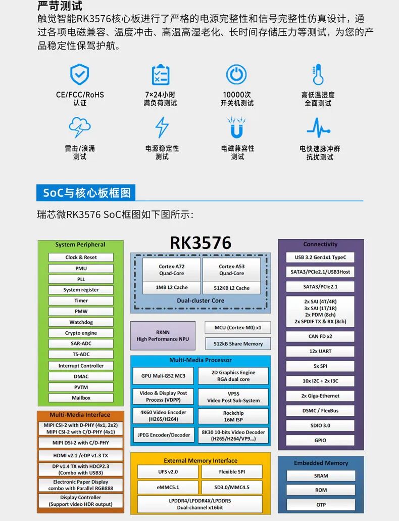 Full Domestic Replacement of Software and Hardware in Industrial Applications of the Tactile Intelligence RK3576 Core Board, Successfully Adapted to Open Source Harmony OpenHarmony 5.0