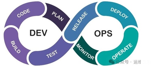 From Mathematics to Linux Operations: A Journey of Wei Dongyi