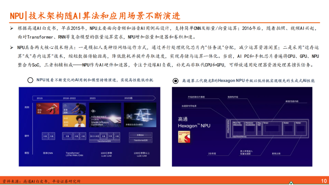 AIoT Edge: Domestic SoCs Competing in the Smart Hardware Market