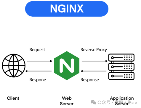 One-Click Deployment of Nginx Web Server with Ansible