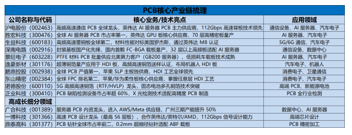 New Battlefield! A Global Competition Surrounding "Circuit Boards" is Escalating