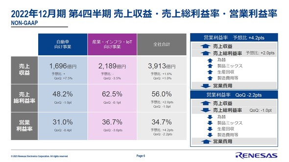 Why Are Major Chip Manufacturers Struggling While Renesas Achieves Record Performance?