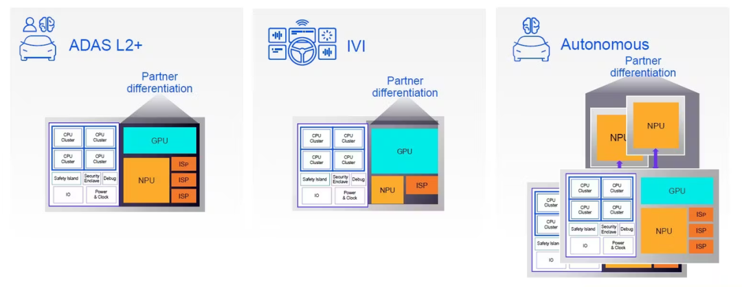 The Benefits of Self-Developed AI Chips for Automobiles: Arm Zena CSS Has Arrived
