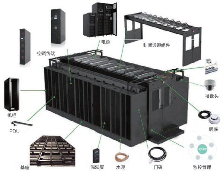 Product Innovation | WITRON Micro Modular Data Center Solutions
