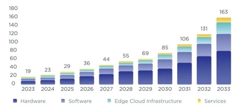 TinyML: An Overview of MCU Manufacturers' Support for Edge AI