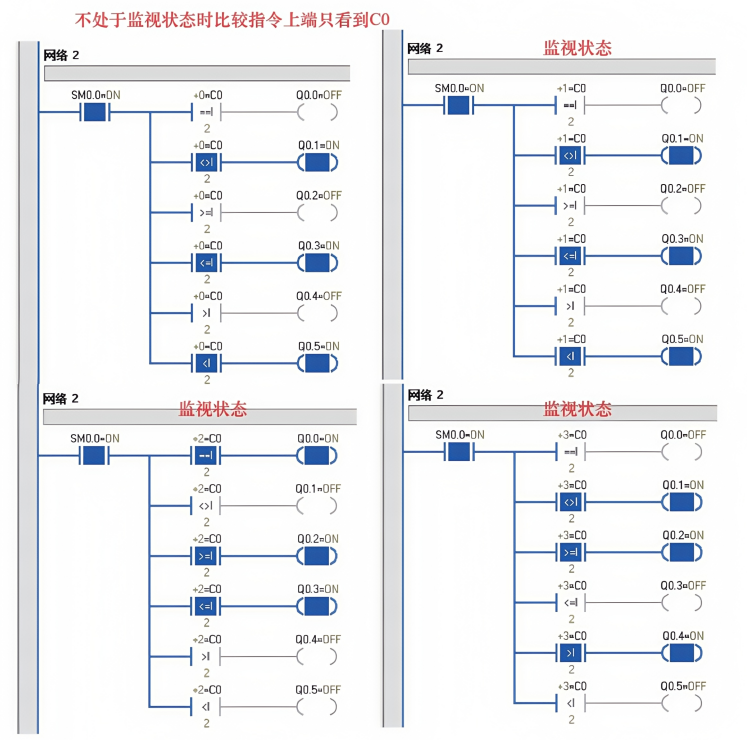 A Comprehensive Guide to Siemens PLC Comparison Instructions: Understand It Instantly Even with No Background!