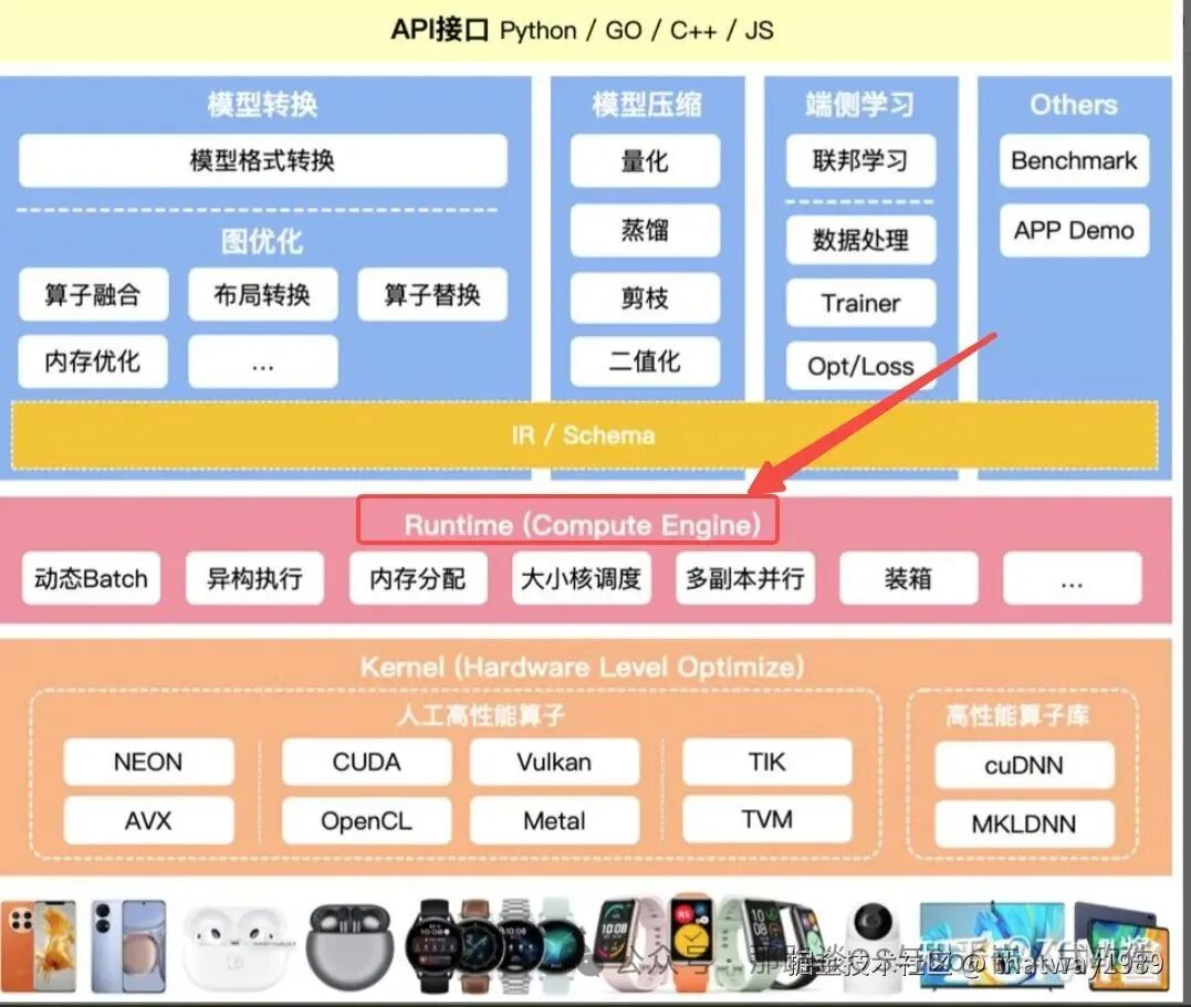 AI Systems: From NPU Scheduler to AI Inference Engine