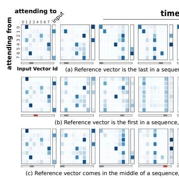 Academia | DeepMind Proposes Relational RNN: Memory Module RMC Solves Relational Reasoning Challenges