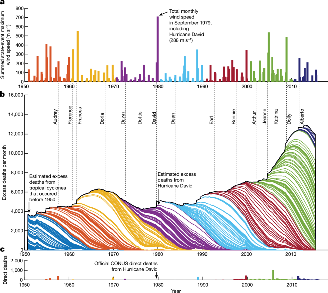 How to Use MATLAB to Retrieve All Illustrations from Nature (Including Images from 2023-2025)