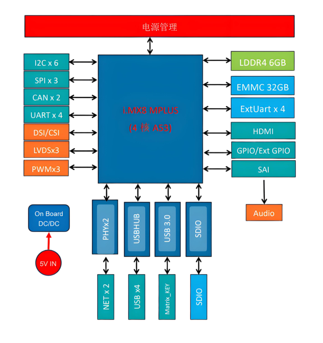 Honoring Classics, Inspiring the Future: Innovative Breakthroughs in High-Performance Embedded Core Boards