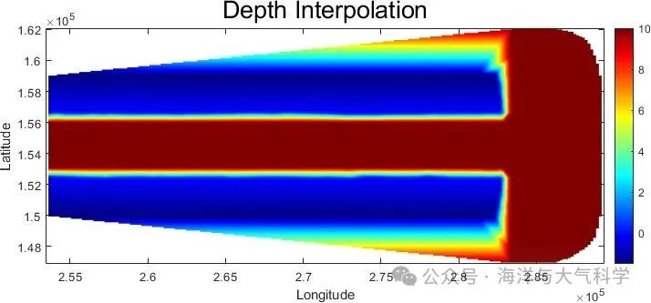 MATLAB Code for FVCOM River Example Grid and Depth Display