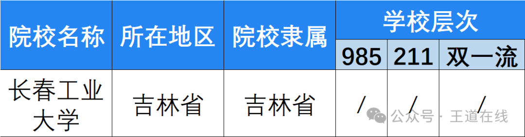 Analysis of the 2025 Computer Graduate Entrance Examination at Changchun University of Technology