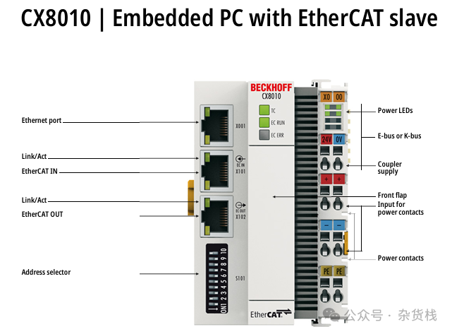 PLC | Configuration Method for EtherCAT Slave Communication between Beckhoff PLC and Inovance Master Station