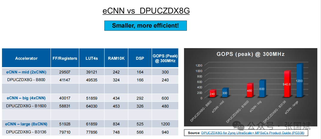 FPGA: A Key Player in the Edge AI Market Beyond GPUs