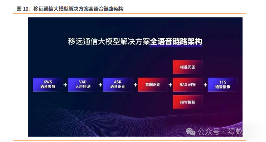 Empowering Robots Through Communication: Thriving in the AI Wave and the Expanding Industry Chain