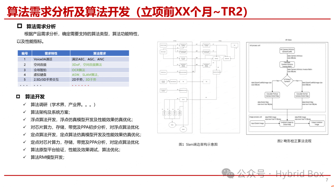 Overview of Chip Development
