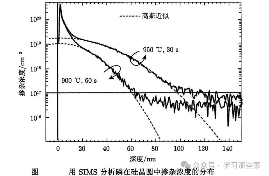 Common Characterization Techniques for Semiconductors