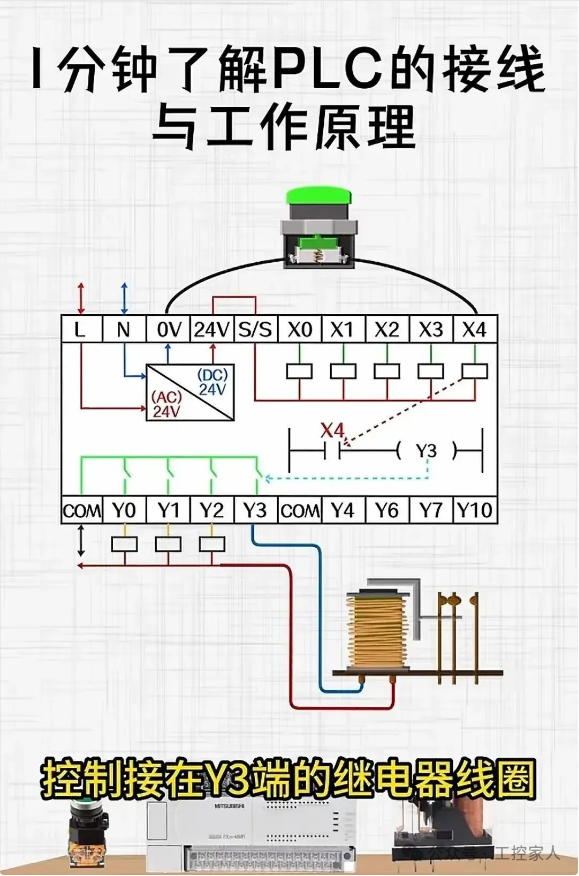 The Electrician's Handbook: A Comprehensive Guide to PLCs, Sensors, Encoders, Inverters, and Relay Wiring