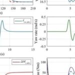 Trajectory Tracking and Stability Control of Distributed Drive Electric Vehicles Based on MATLAB