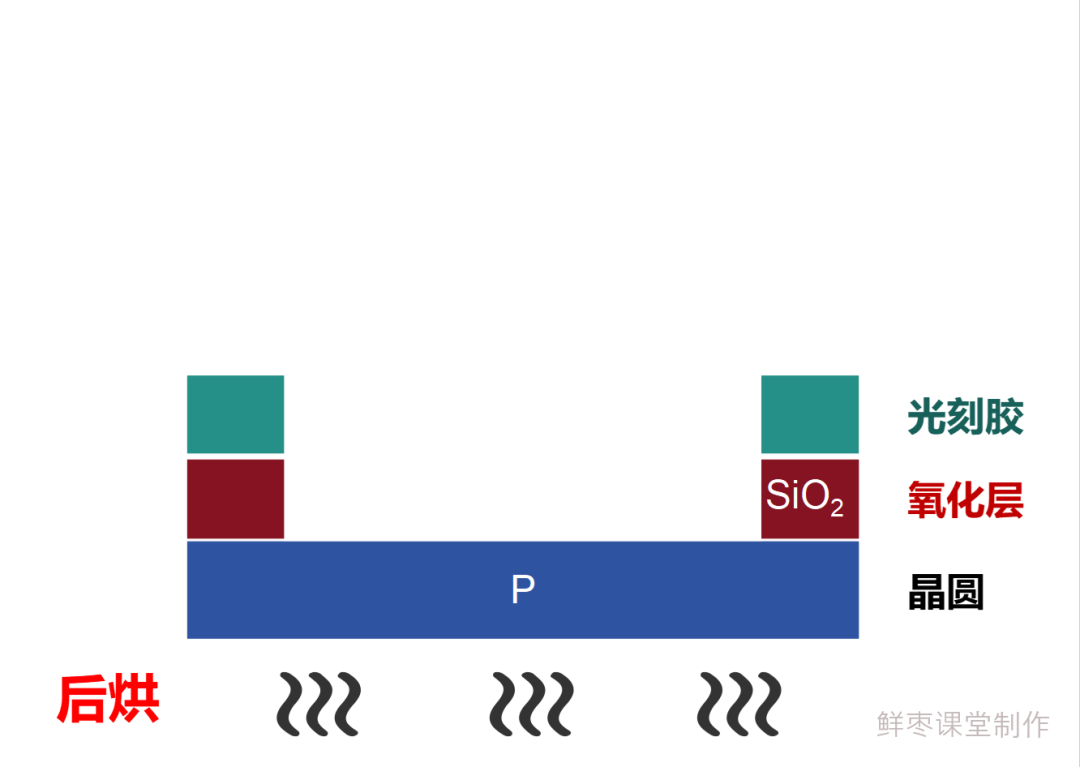 In-Depth Article: Detailed Explanation of the Chip Manufacturing Process!