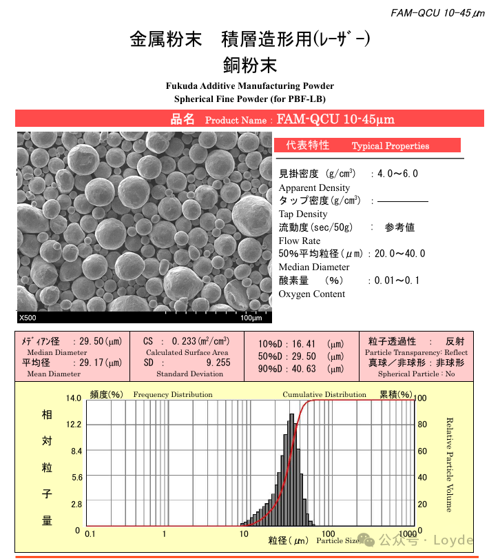 Introduction to Metal 3D Printing Solutions and Materials (Aluminum Alloy Powder, Copper Alloy Powder Series, Pure Copper Powder Series, and Binders)