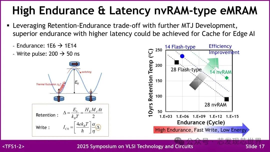 VLSI 2025: Samsung's Emerging Embedded Non-Volatile Memory
