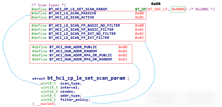 In-Depth Analysis of the LE Set Scan Parameters Command in the Zephyr Bluetooth Stack