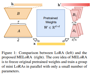 LoRA+MoE: A Historical Interpretation of the Combination of Low-Rank Matrices and Multi-Task Learning