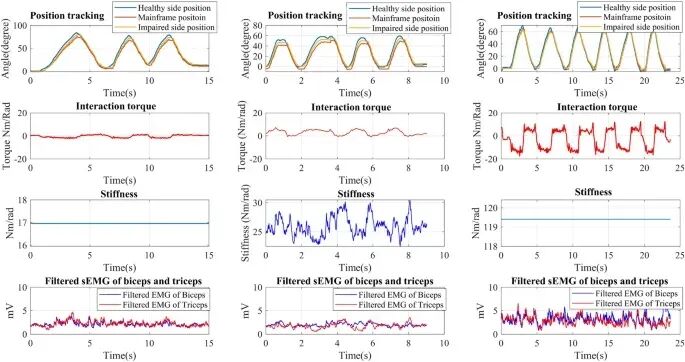 Bilateral Rehabilitation System Using Bilateral or Unilateral Assistive Robots Developed by Kagawa University Research Team