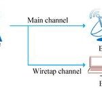 Overview of Key Technologies in Physical Layer Security