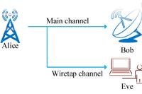 Overview of Key Technologies in Physical Layer Security
