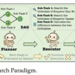Towards an AI Search Paradigm: Multi-Agent, MCP, DAG, RL