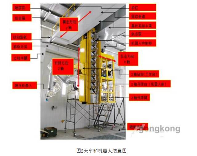 Application Case of Siemens S7-1500 PLC in Spray Painting Robots