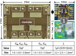 PMIC Laboratory Participates in CICC 2025