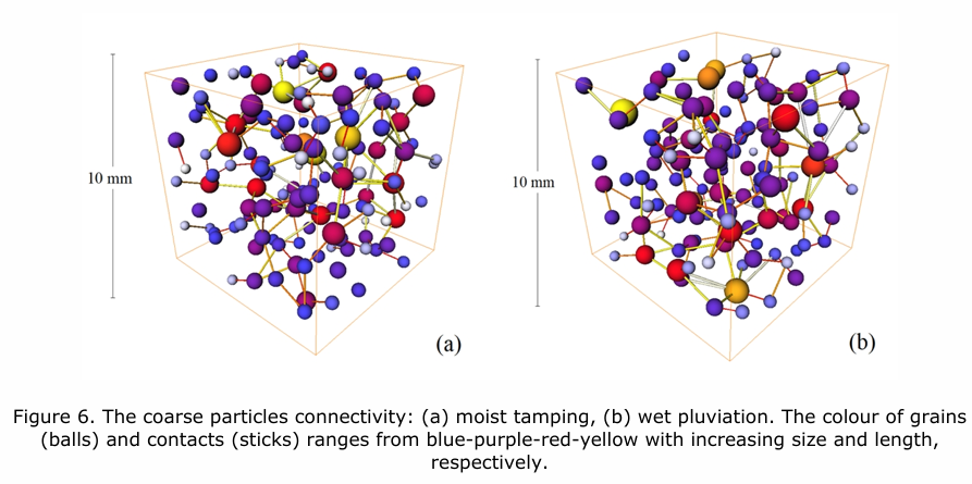 Impact of Sample Preparation on Erosion Characteristics and Subsequent Mechanical Behaviour of Gap-Graded Soils: An Imaging-Based Analysis