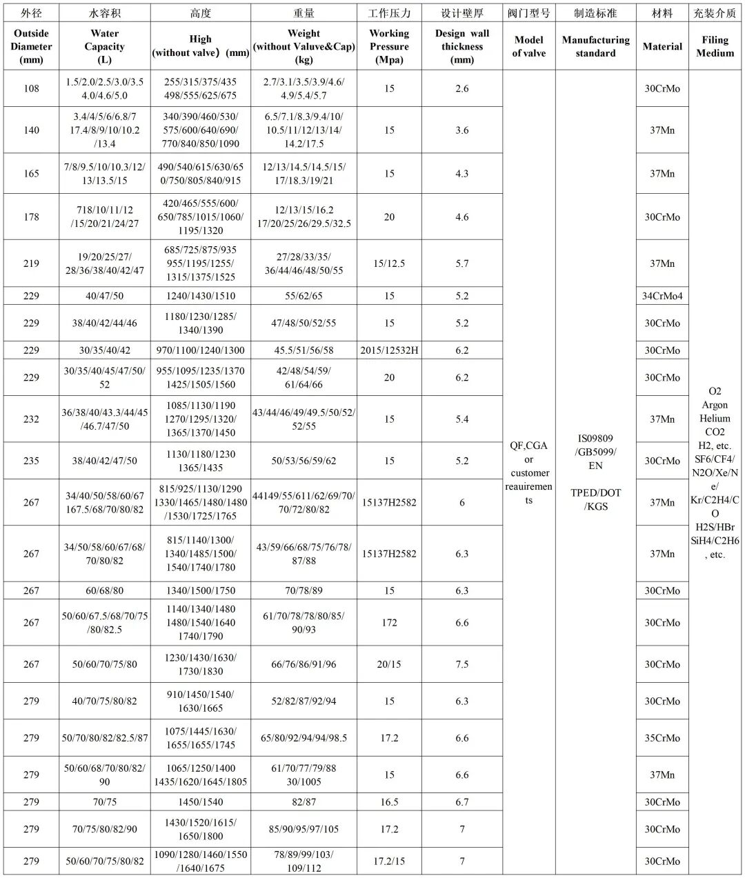 High-pressure Seamless Gas Cylinders