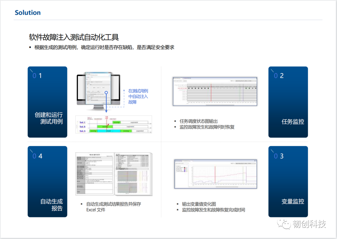 ECU Software Fault Injection Testing Tool Compliant with Functional Safety Standards - FIT