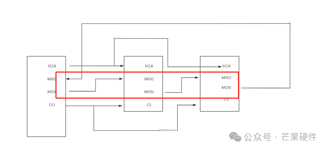 Introduction to Key Points of SPI Hardware Design