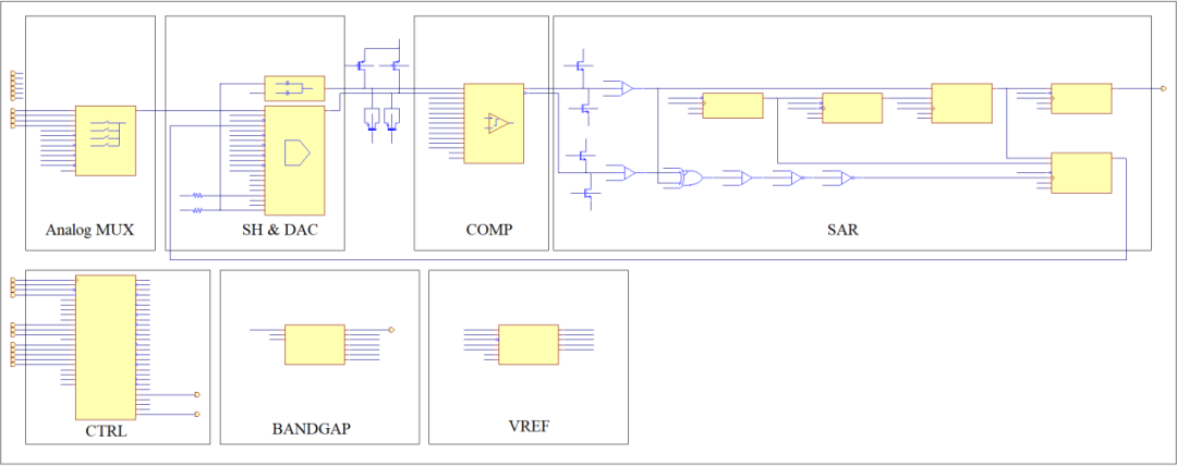 In-Depth Analysis | Simulation Analysis of the SAR ADC Conversion Process in the High-Performance Microcontroller STM32F407 with ARM Cortex-M4 Core