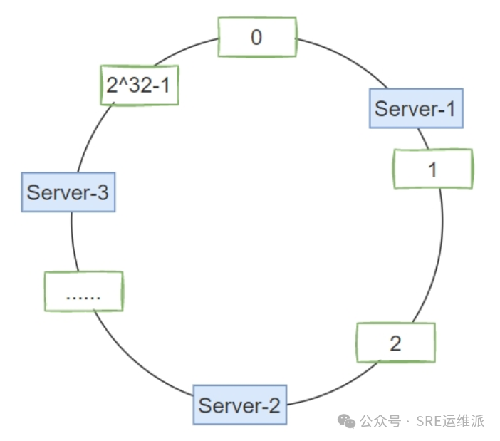 Nginx Reverse Proxy (Part 2): Implementing Load Balancing for HTTP Protocol Reverse Proxy