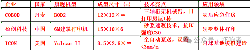Who Excels in 3D Printing?