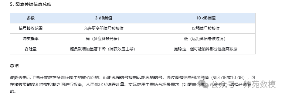 Final Review Summary of IoT Communication